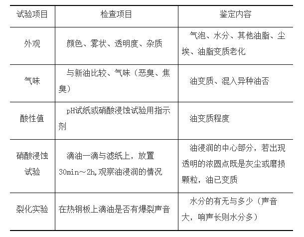 現(xiàn)場鑒定液壓油的變質(zhì)項目