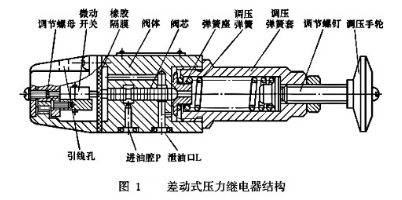差動式壓力繼電器結構