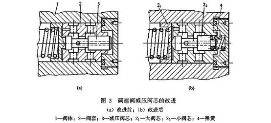 調(diào)速閥減壓閥芯的改進(jìn)